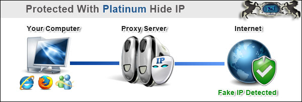 How It Work On Platinum IP (Platinum Hide IP Free download) How It Work On Platinum IP (Platinum Hide IP Free download)