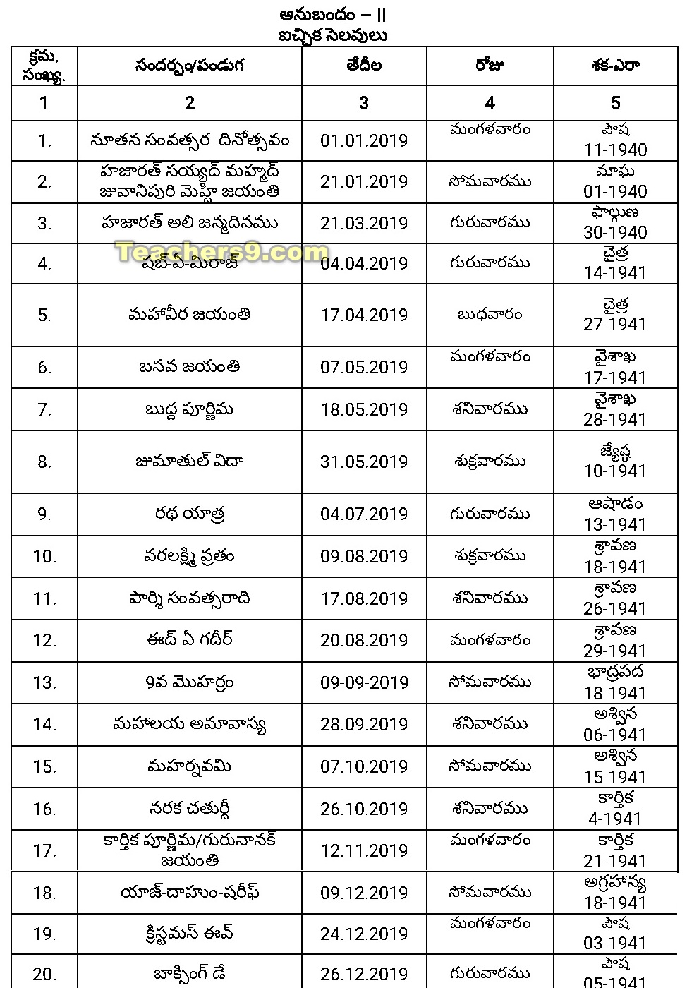 General Holidays and Optional Holidays for the year 2019 in Andhra