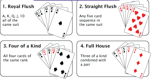 Texas Holdem Poker Games: The Mind game – Texas Holdem