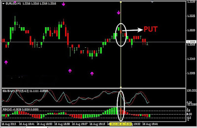 60 seconds binary options strategy pdf