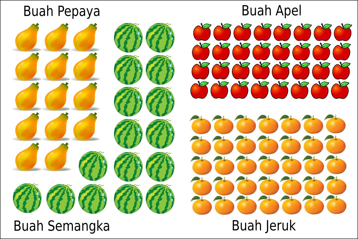 Soal Pilgan Materi Pengukuran Panjang Sd