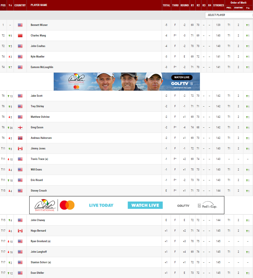 GOLF NEWS PGA Mackenzie Tour Canada Canada QSchoolUSA EAST 1