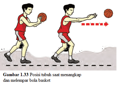 Cara melakukan Teknik melempar bola pantul (bounce pass)