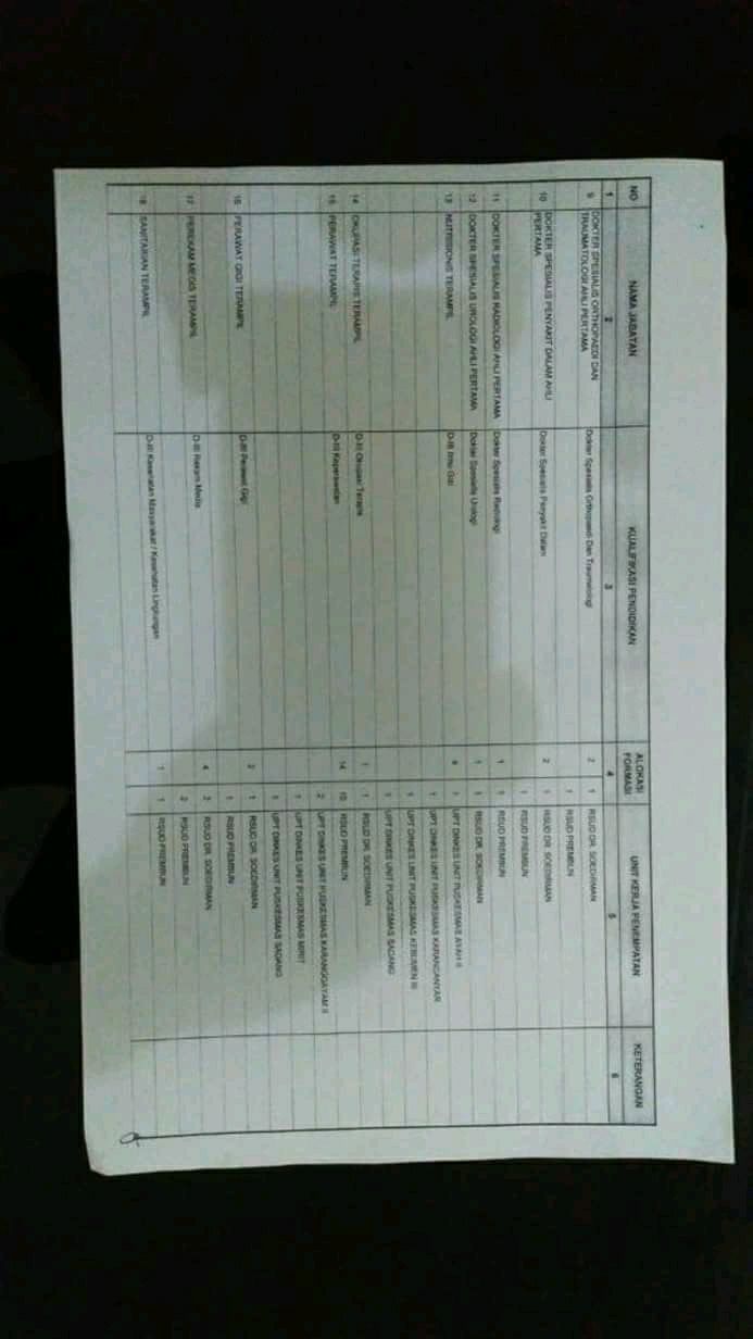 Penerimaan CPNS Kabupaten Kebumen - 488 Formasi | CPNS 2018