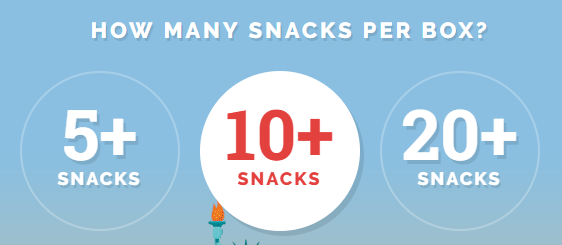 MunchPak - Snack Box MunchPak - Snack Box