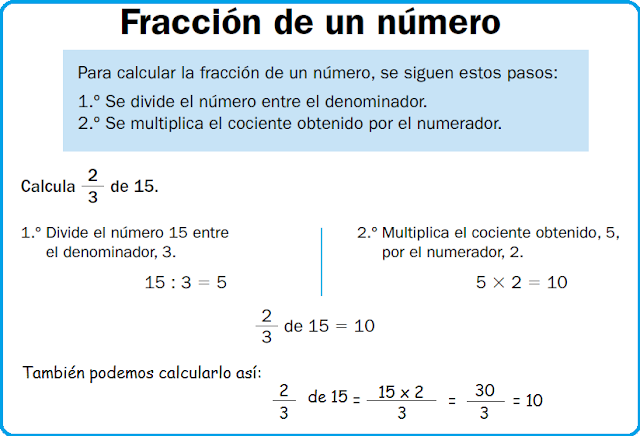 Resultado de imagen de fraccion de un numero