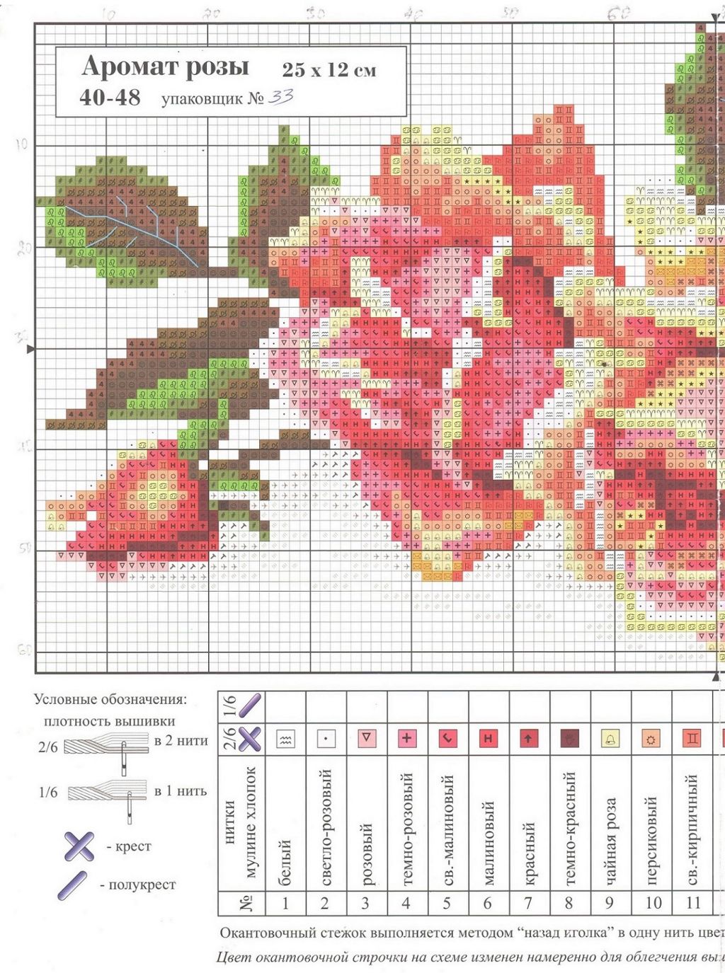 схемы запах. схема вязания кофты с запахом. рефлекторная дуга обонятельного анализатора схема. схема кофты крючком для женщины с запахом. обонятельный анализатор механизм восприятия запахов.