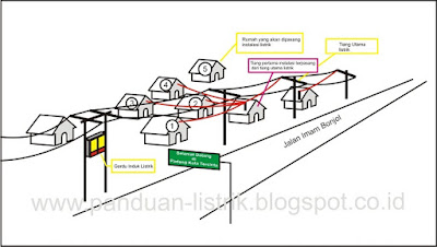 gambar situasi gambar situasi