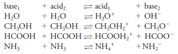 The Chemical Composition of Aqueous Solutions