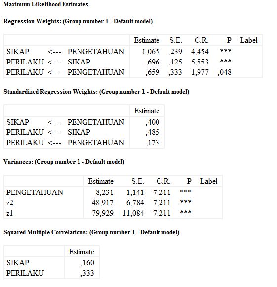 Analisis Jalur Dengan Program Amos Semesta Psikometrika