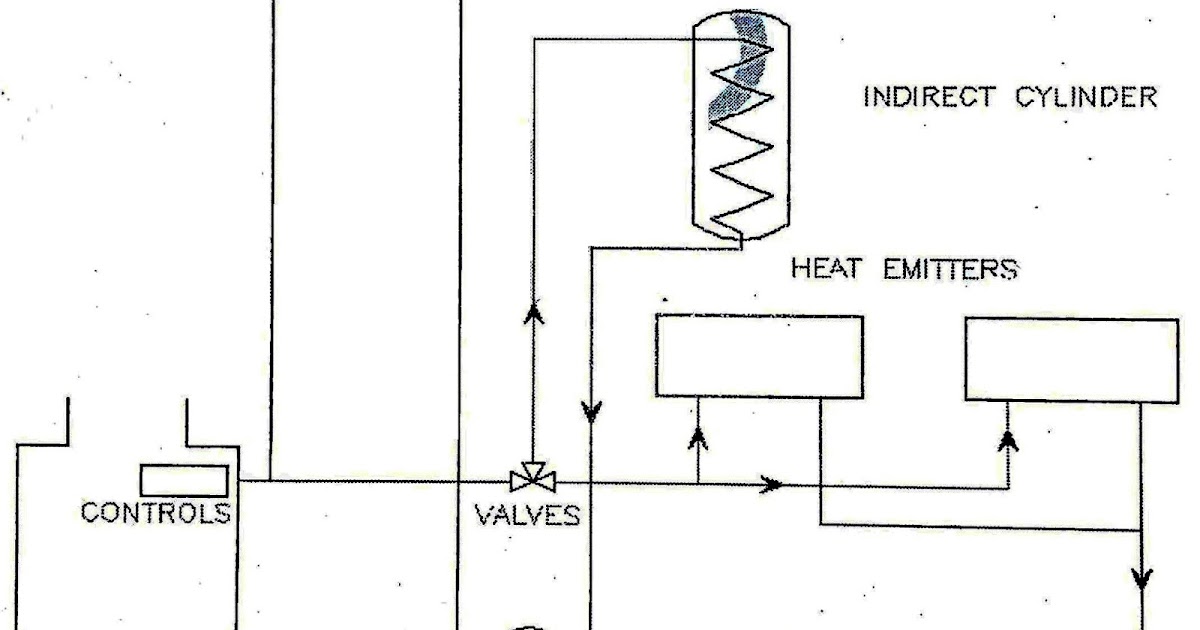 Heating system
