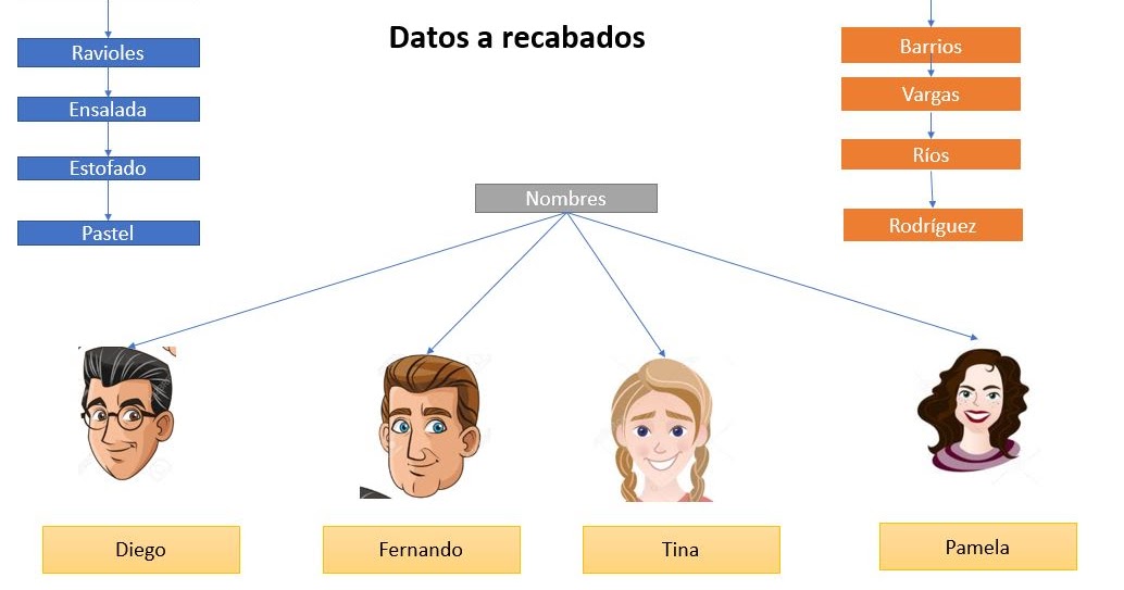 Sesión 7. Análisis e interpretación de la información