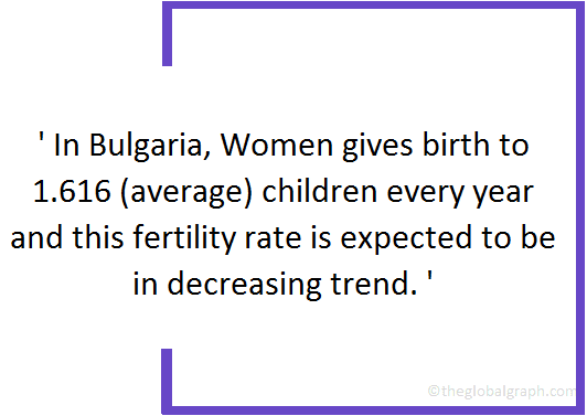 
Bulgaria
 Population Fact
 