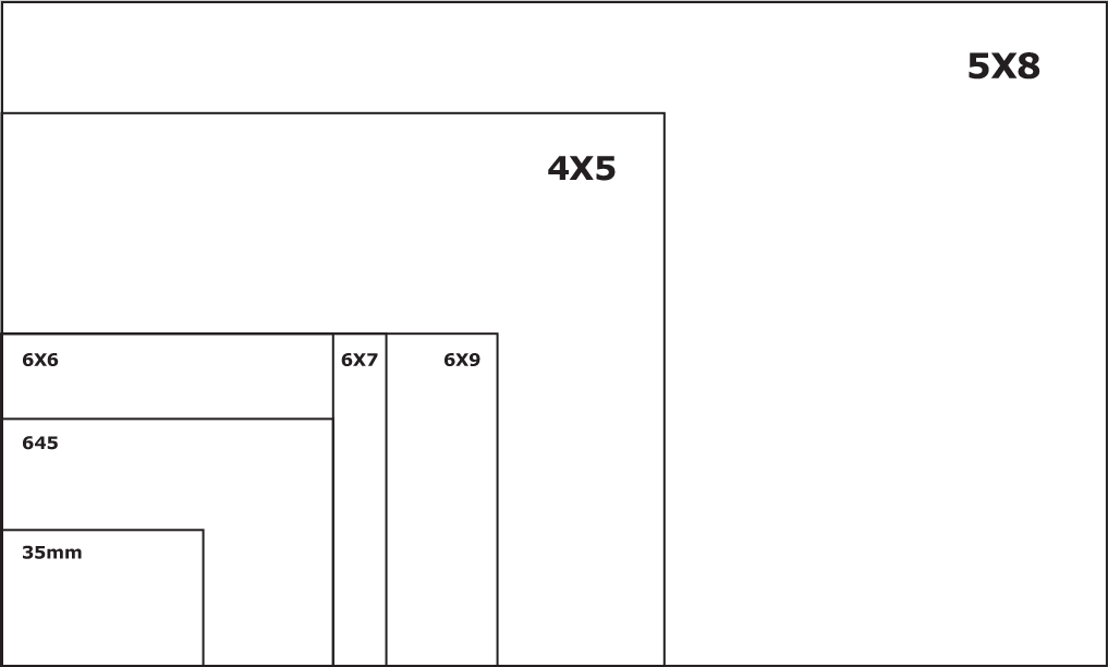  PHOTO CAMERA TIPS Middle format versus large format camera