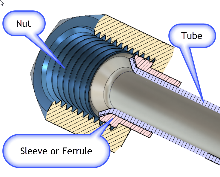 In real life, a semirigid tube of this type is composed of a seamless