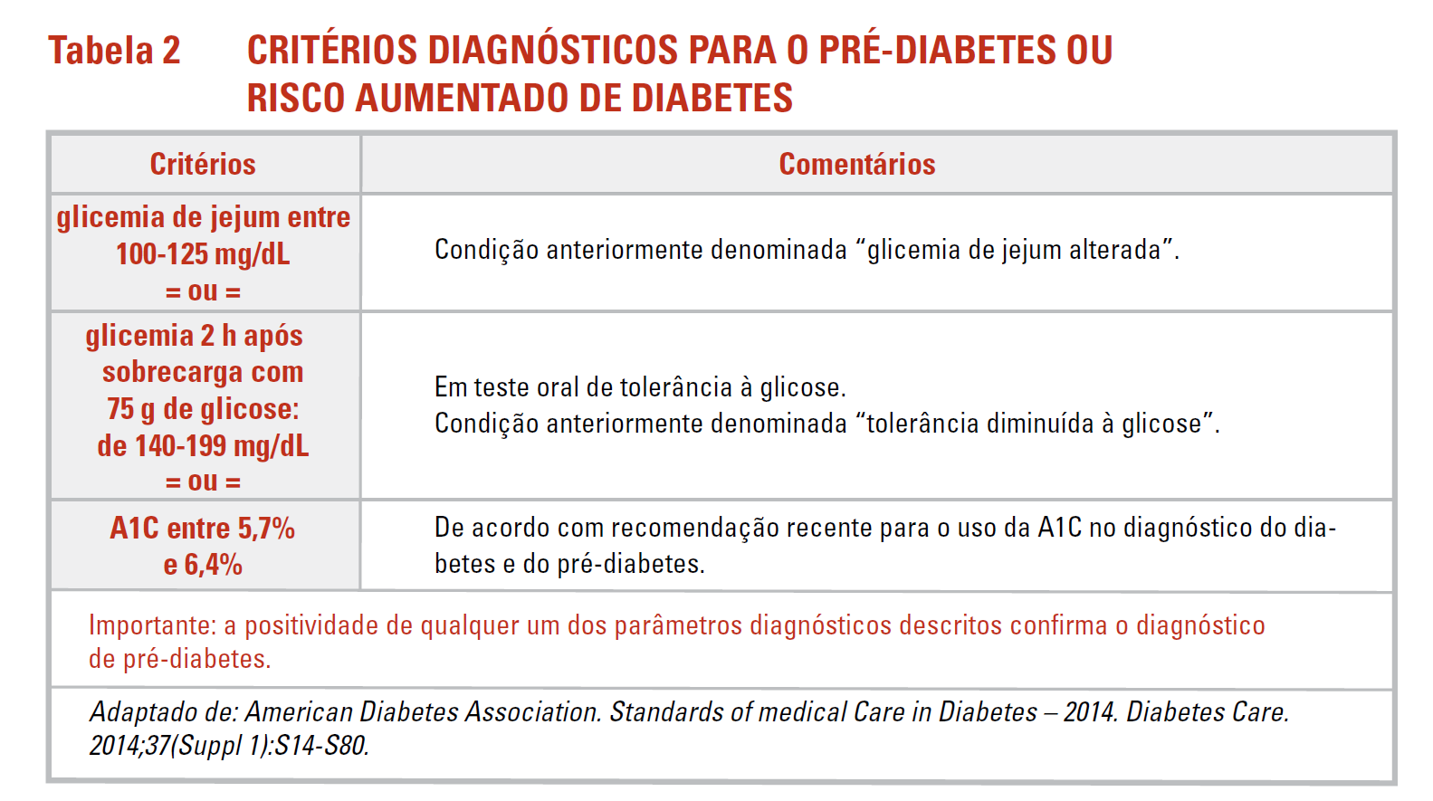 a1c 6 4 pre diagnóstico de diabetes
