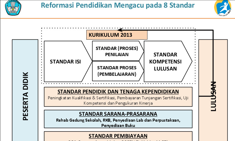 Penjelasan Rasional Kurikulum 2013 Revisi 2016 Terbaru