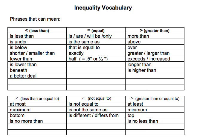 Inequality Vocabulary