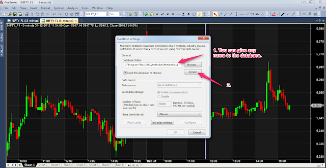 Forex intraday data amibroker