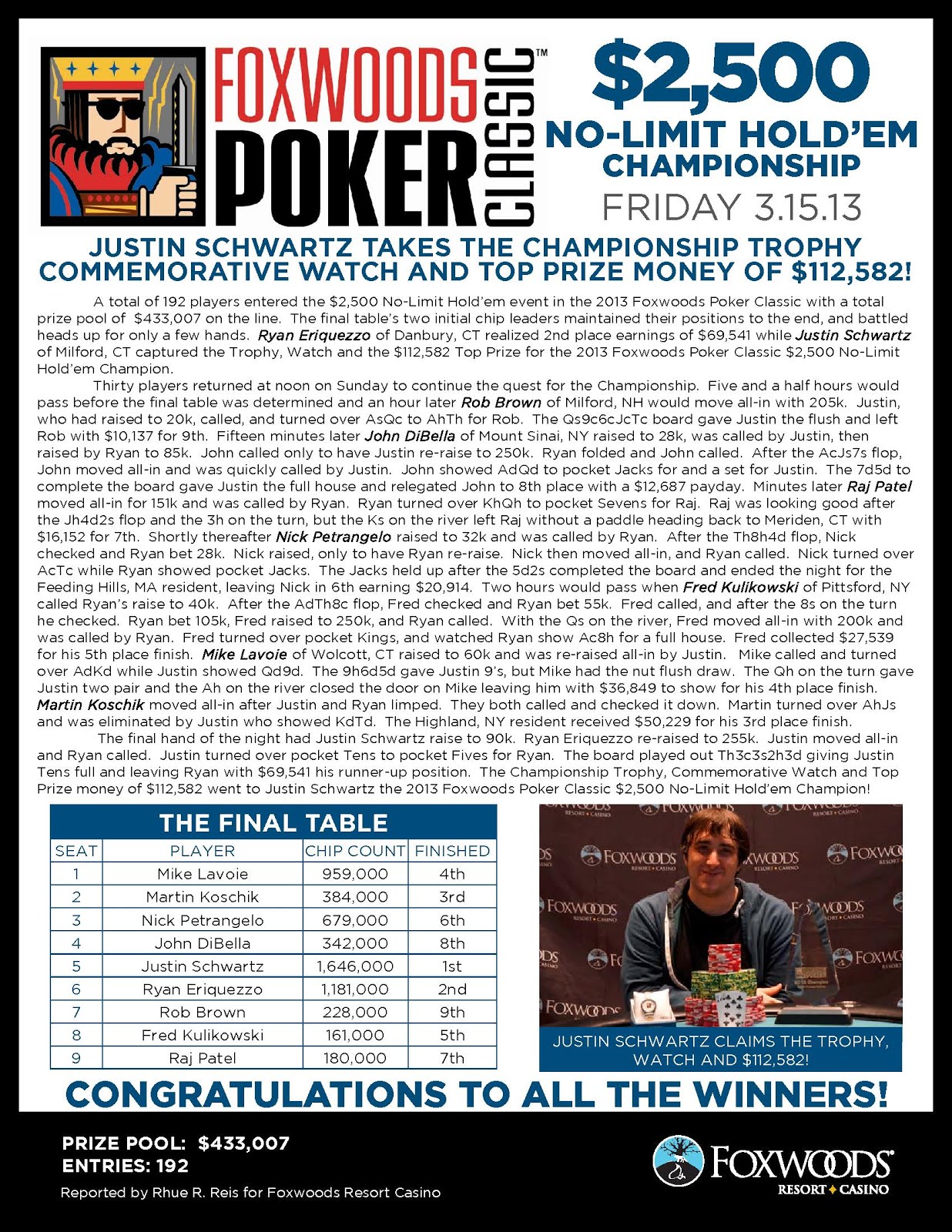 Foxwoods Poker: Foxwoods Poker Classic 2013 - Event #19 $2,500 NLH