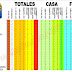 J58 Clasificacion de la liga brasileña