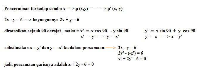 Cara penyelesaian Soal Geometri Transformasi AXSIOMA 19