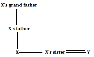 Blood Relation Questions for SSC CGL Exam_70.1
