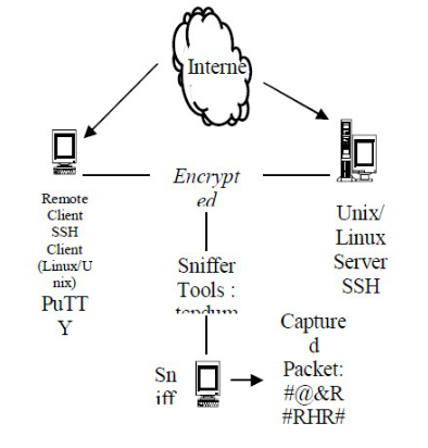 Ssh match. SSH шапка протокола. RCP Protocol. Telnet , FTP , FTP / S , rlogin , RSH И RCP.