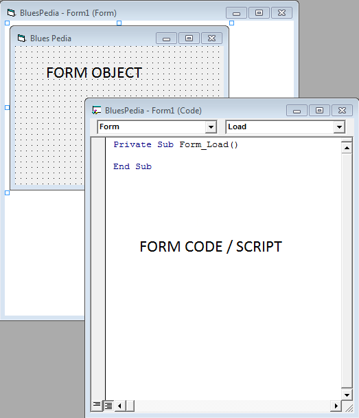 Object format. Object form.