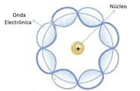schrodinger modelo atomico