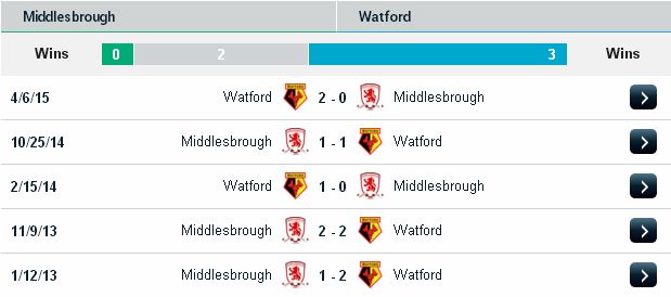 Kiếm tiền từ cá cược Middlesbrough vs Watford (19h30 ngày 15/10/2016) Middlesbrough2