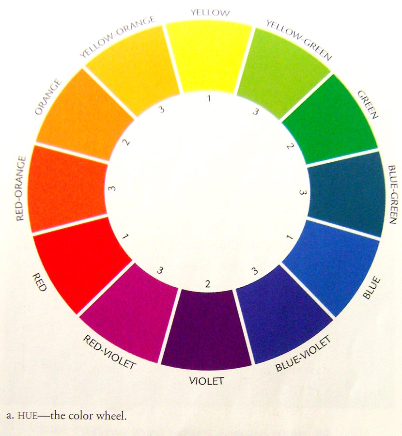 Спектр всех цветов какой цвет. Спектр цвета спектра цветовой круг. Цветовой круг колориста игора. Цветовой круг колористика волос. Колористика круг цветов.