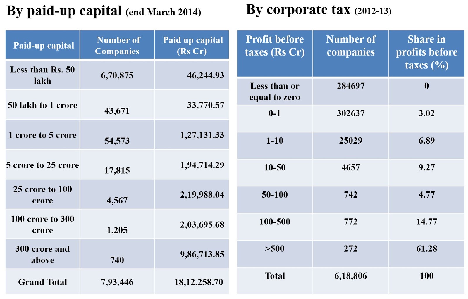 Corporate Tax Rebate In India