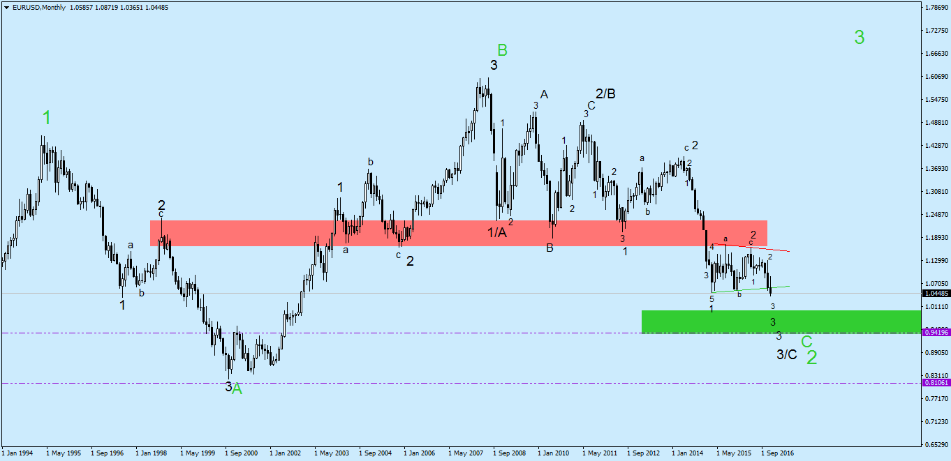 Strefa sd forex