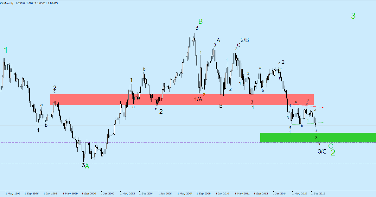 Strefa sd forex