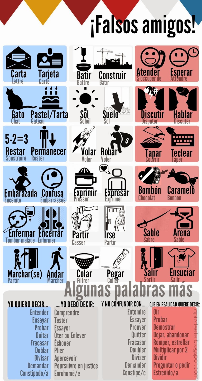 Frances de 1º de Bachillerato (A2) Faux amis