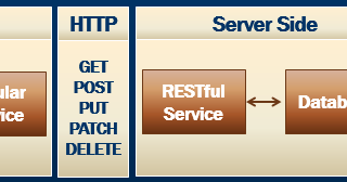 Sql server, .net and c# video tutorial: Angular client server architecture