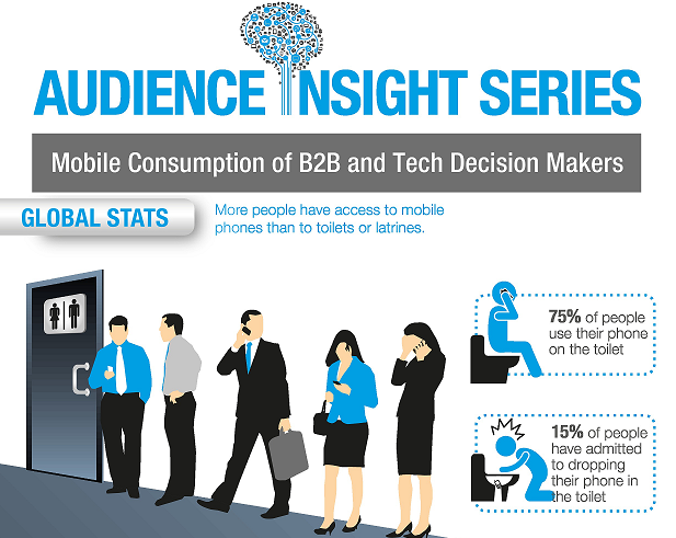 Mobile Consumption Of B2B And Tech Decision Makers [infographic ...