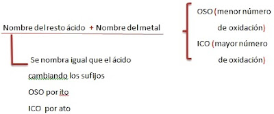 Ejemplo sales Imagen de un Ejemplo sales