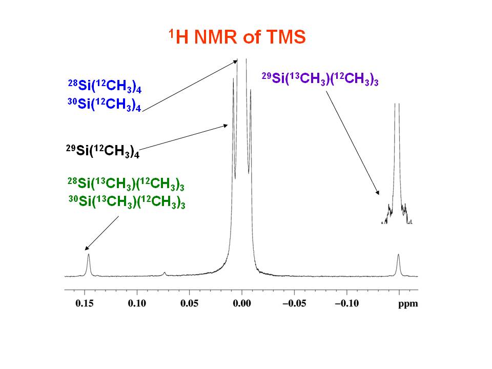 University of Ottawa NMR Facility Blog Proton NMR of TMS