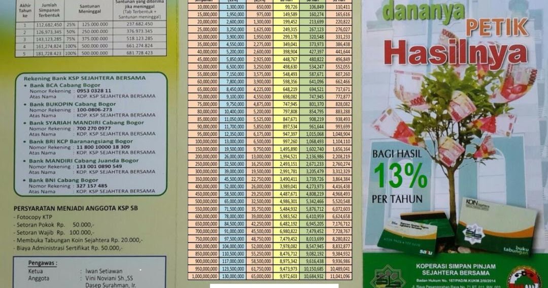 KOPERASI SIMPAN PINJAM SEJAHTERA BERSAMA KSPSB BROSUR