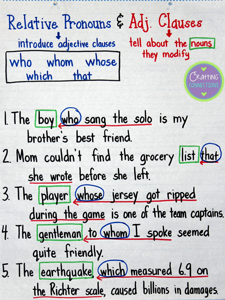 crafting-connections-relative-pronouns-adjective-clauses-anchor-chart