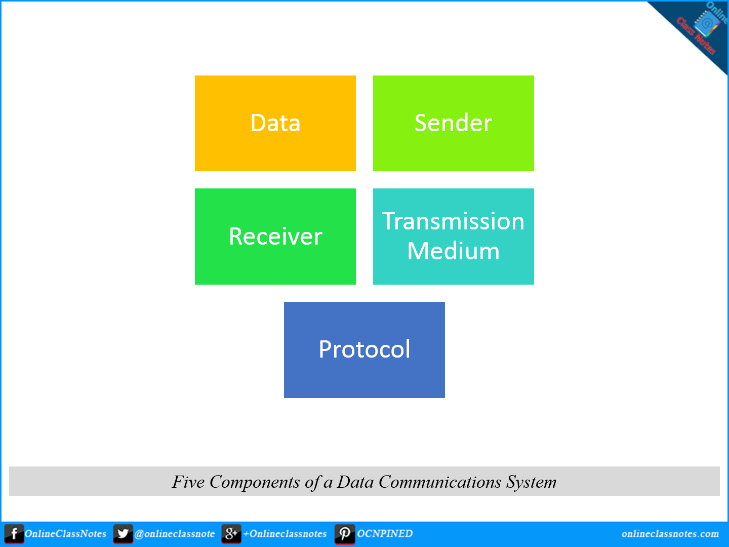 Downloading components. Components of communication. Communication 5.4 ответы. 4 Components of communication. The four components.