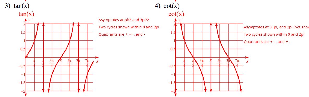 Mastering Math Analysis with Mrs. Kirch: Unit T Test Review