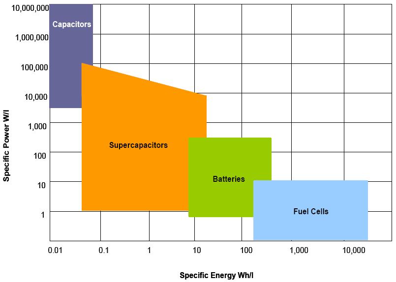 Al Fin Energy Replacing Internal Combustion Engines