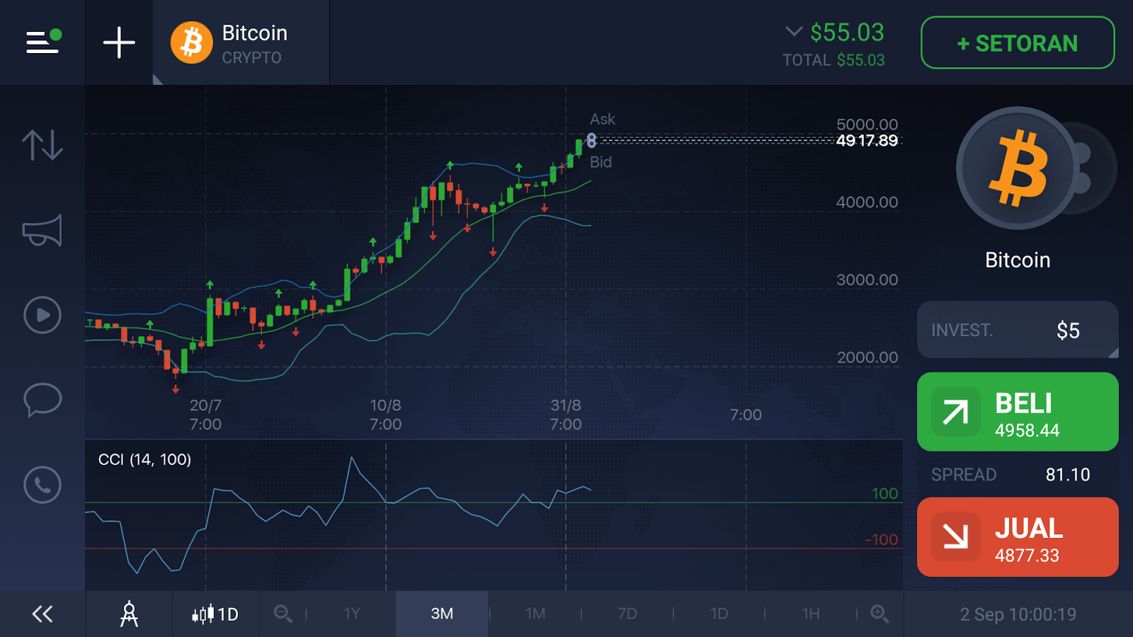 Cara trading binary option