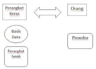Sistem Informasi Pribadi Sistem Informasi Pribadi