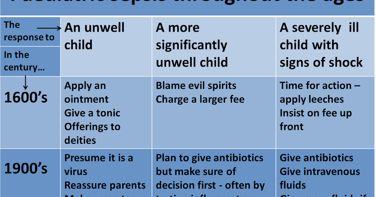 Paediatrics For Primary Care and Anyone Else Paediatric Sepsis The 