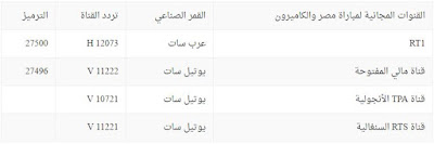 القنوات الناقلة والمفتوحة لمباراة مصر والكاميرون 2017 القنوات الناقلة والمفتوحة لمباراة مصر والكاميرون, مشاهدة مباراة مصر والكاميرون, مصر, الكاميرون, اخبار الرياضة, مصر والكاميرون اليوم,