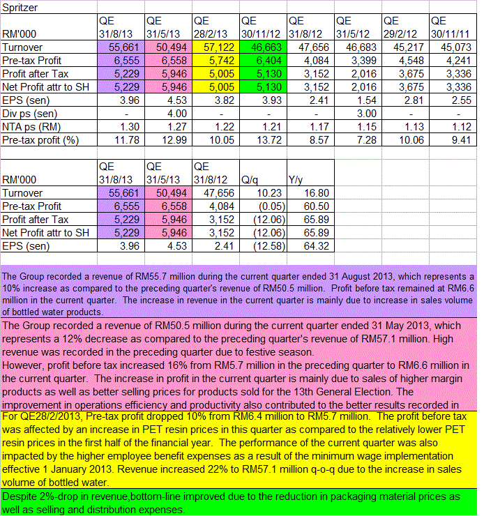 nexttrade Spritzr topline & bottomline improved qoq